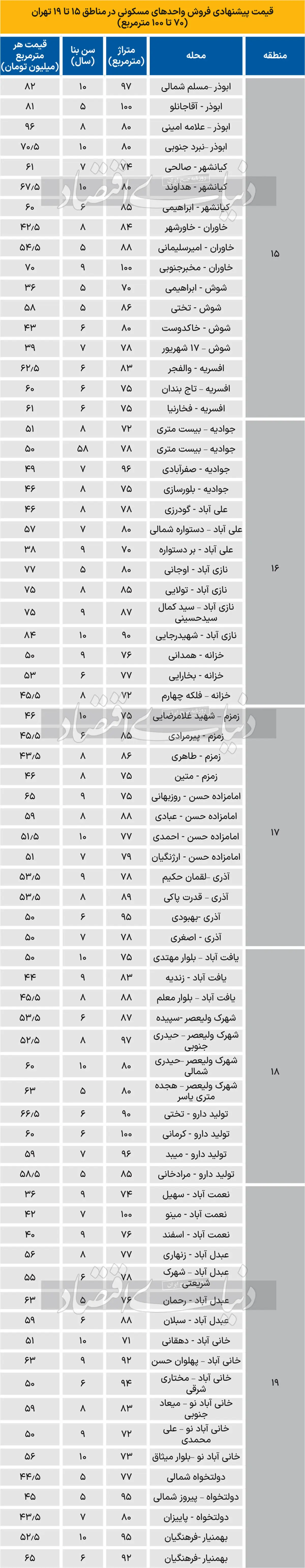 قیمت-آپارتمان