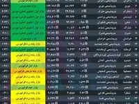 نماد شرکت‌های پتروشیمی باز می‌شود
