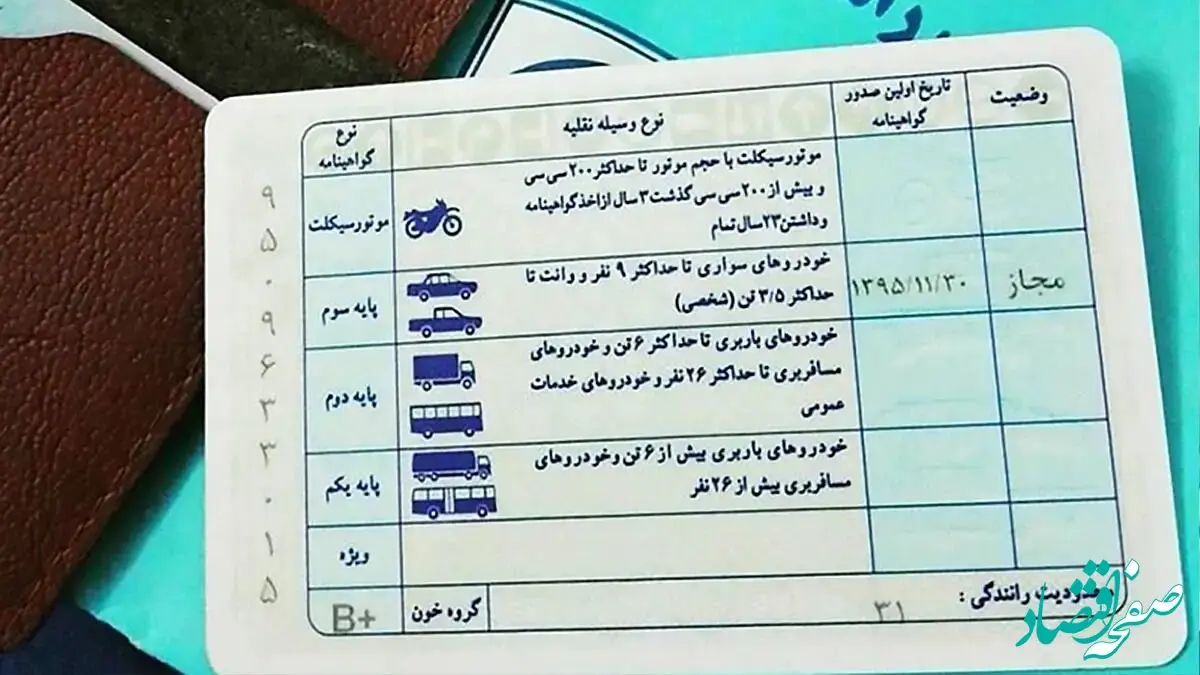یک خبر فوری مهم برای متقاضیان دریافت گواهینامه پایه یک 
