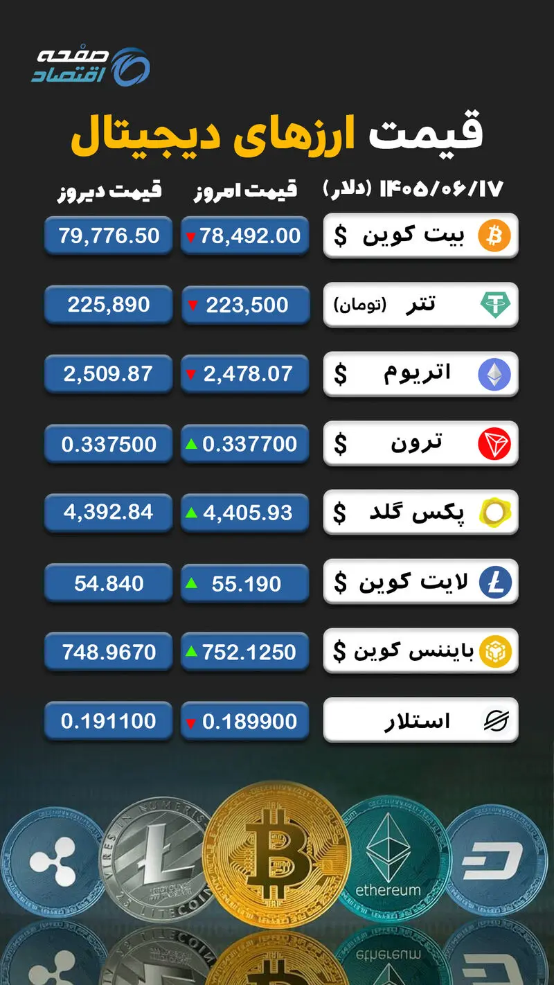 ارز دیجیتال copy