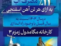 فولاد خوزستان در سال ۱۴۰۳/ صرفه‌جویی در مصرف آب