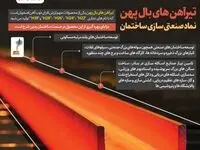 ذوب آهن پیشران صنعتی‌سازی ساختمان
