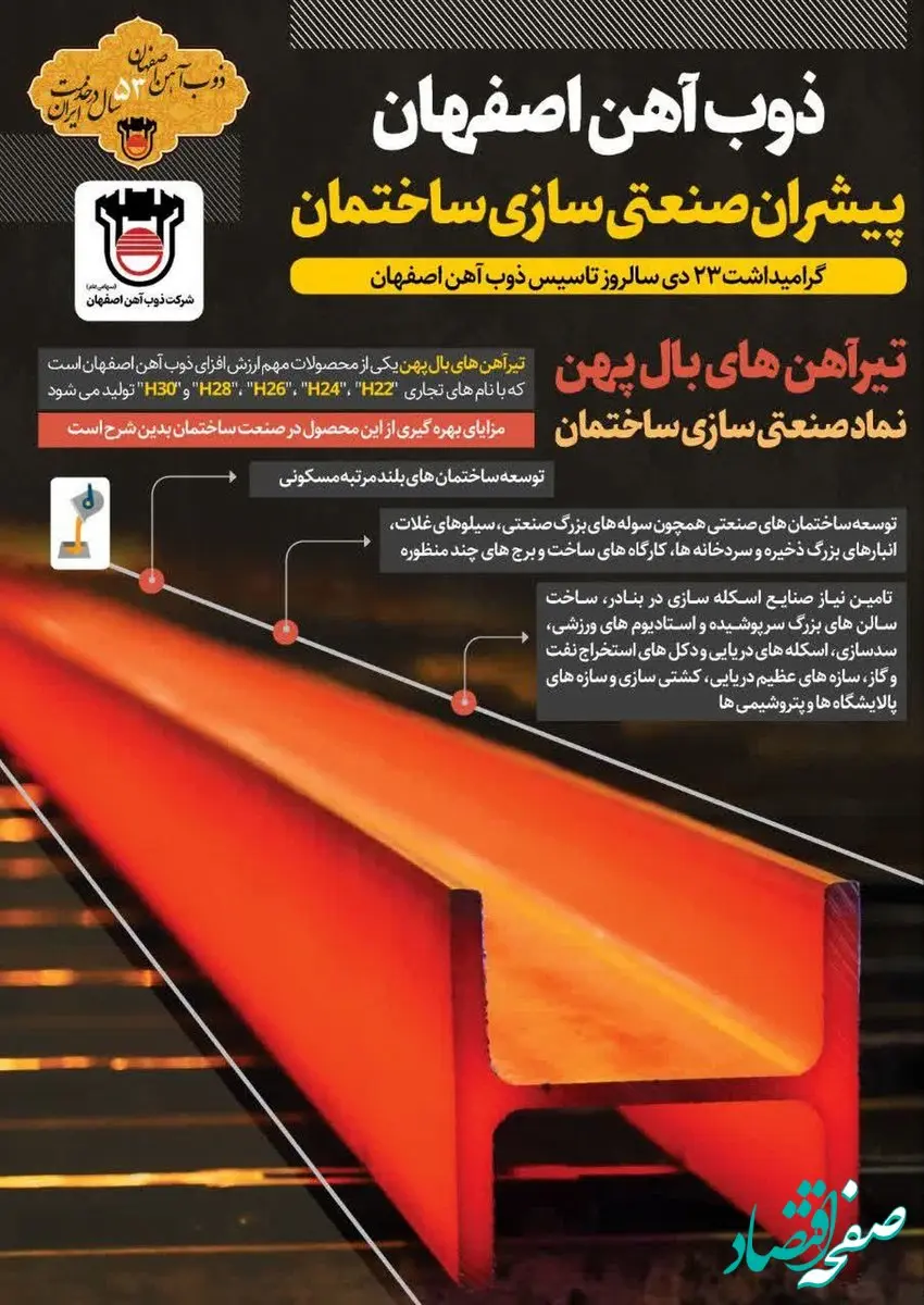 ذوب آهن پیشران صنعتی‌سازی ساختمان