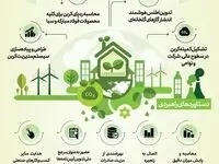 فولادینفو: استقرار الگوی مدیریت انتشار گازهای گلخانه ای و ردپای کربن در محصولات فولاد‌مبارکه