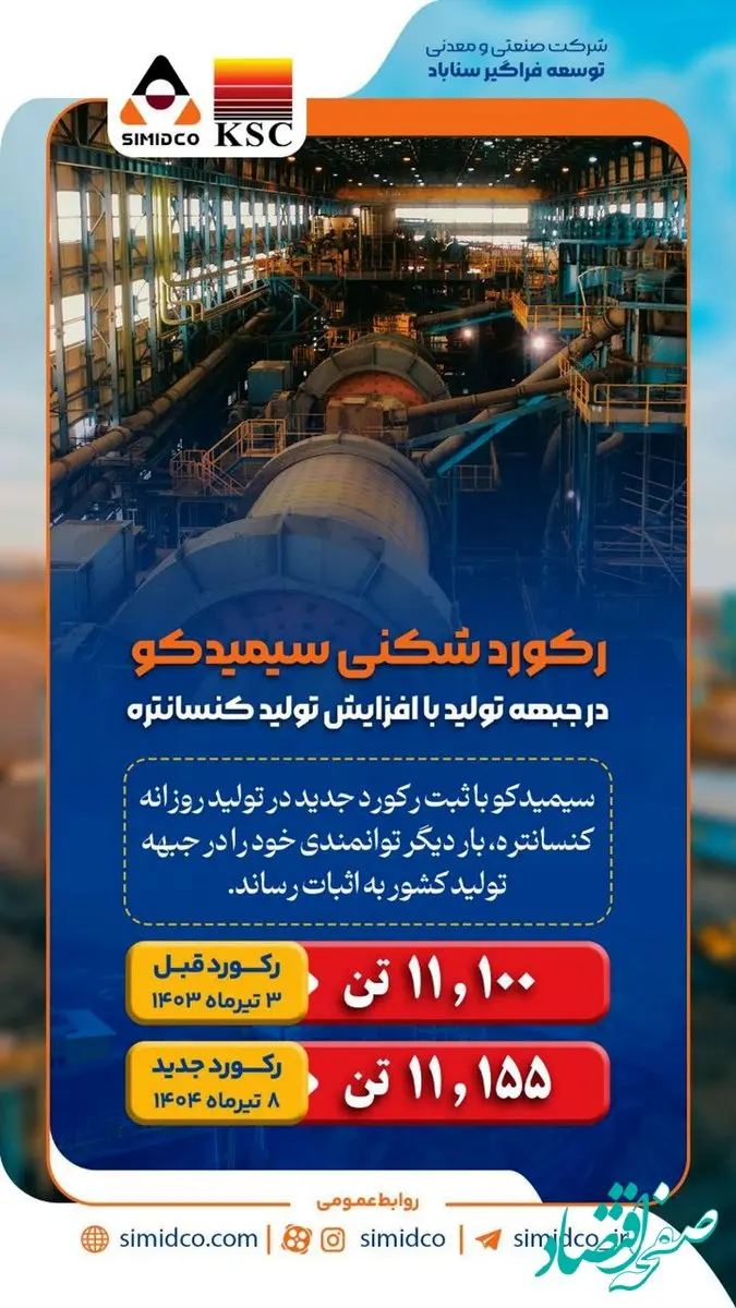 رکوردشکنی سیمیدکو در جبهه تولید با افزایش تولید کنسانتره