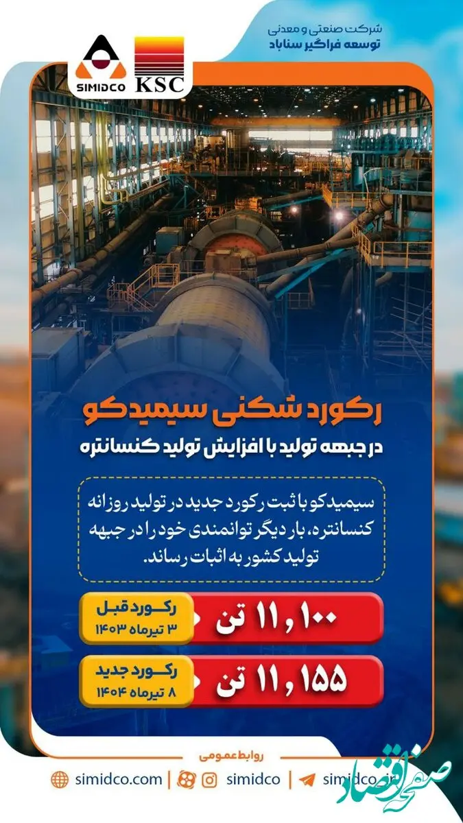 رکوردشکنی سیمیدکو در جبهه تولید با افزایش تولید کنسانتره