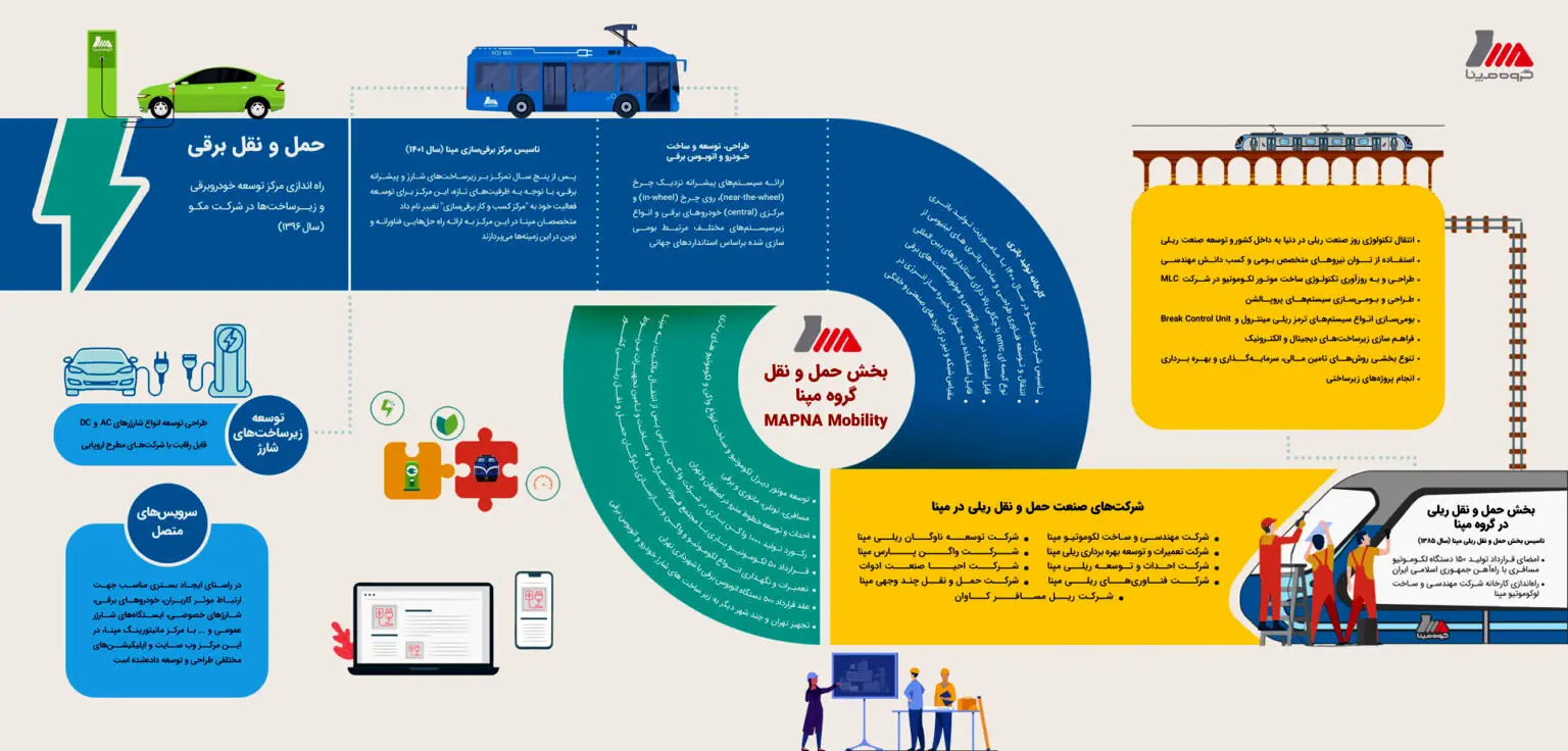 بخش جدید “حمل و نقل” گروه مپنا با ترکیب صنایع ریلی و برقی سازی