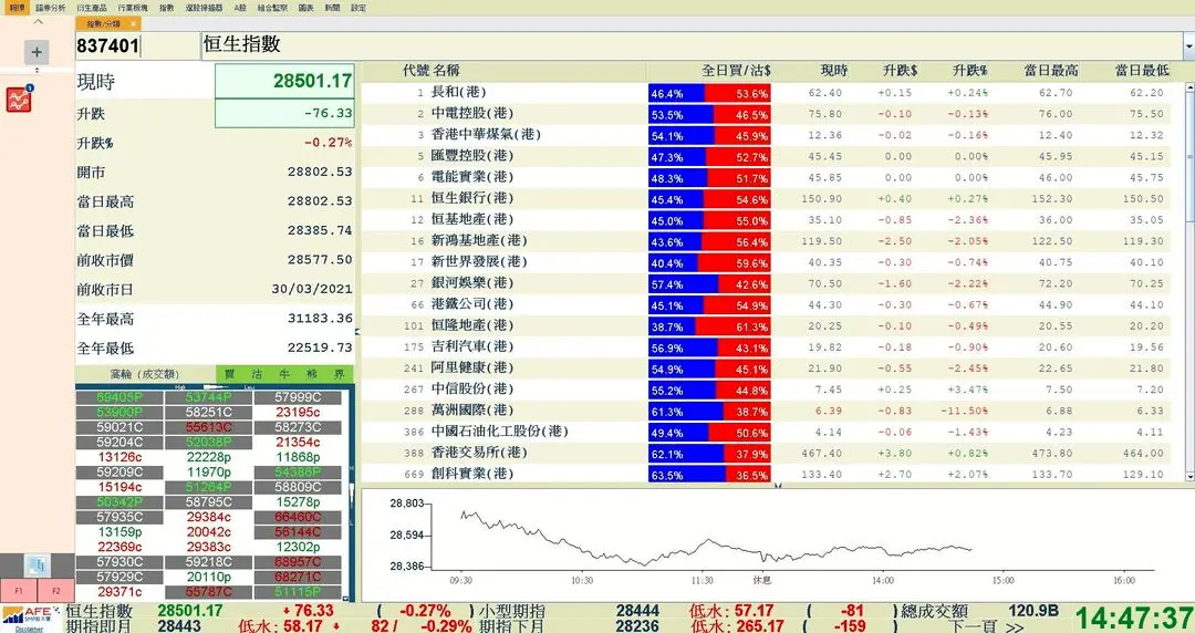 چراغ سبز بازار آسیا به قیمت نفت