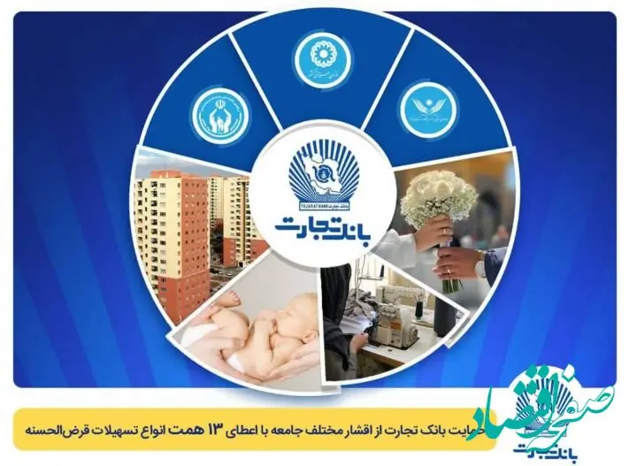 تداوم حمایت بانک تجارت از اقشار مختلف جامعه با اعطای ۱۳ همت انواع تسهیلات قرض‌الحسنه