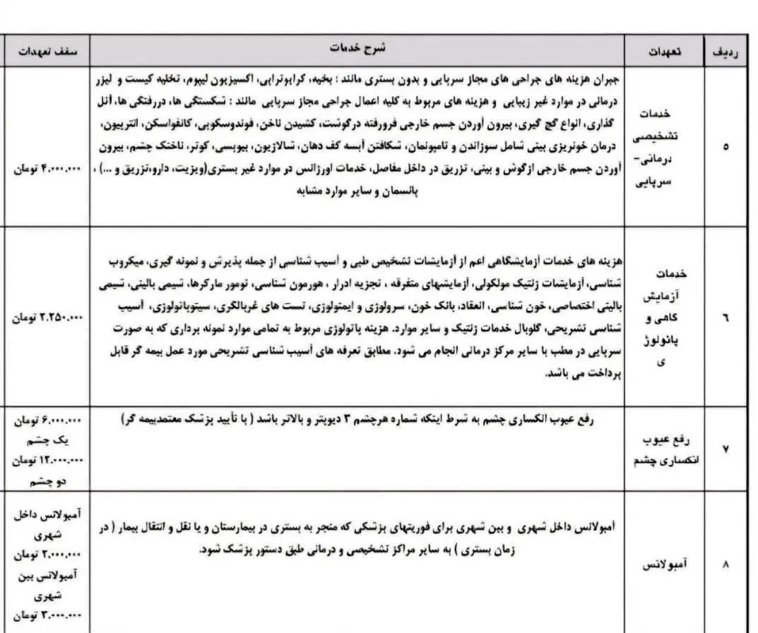 اخبار بازنشستگان , بازنشستگان تامین اجتماعی , 