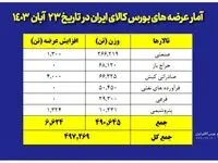 عرضه ۲۶۷ هزار تن مقاطع فولادی در بورس کالا