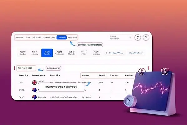 تقویم اقتصادی فارکس