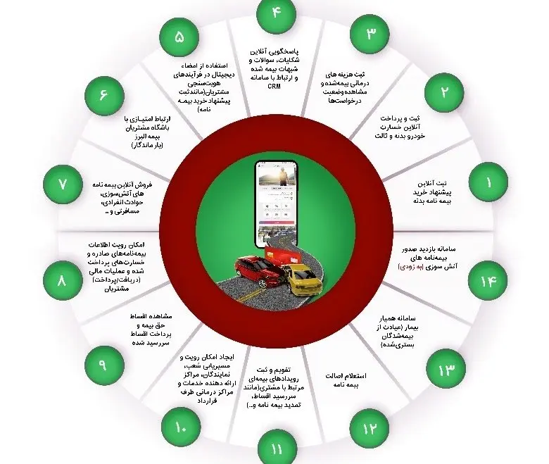 یاقوت البرز؛ محور تبلیغات تلویزیونی در ایام نوروز