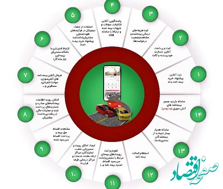یاقوت البرز؛ محور تبلیغات تلویزیونی در ایام نوروز