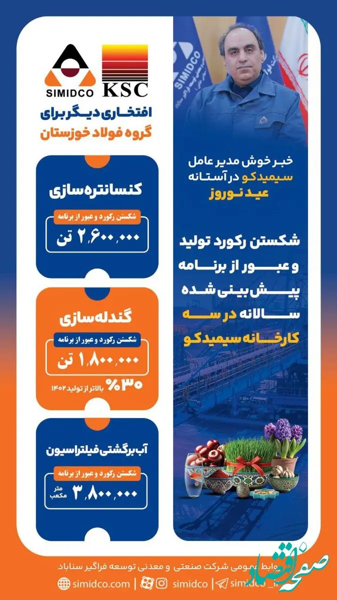 شکستن رکورد تولید و عبور از برنامه پیش‌بینی‌شده سالانه در سه کارخانه سیمیدکو