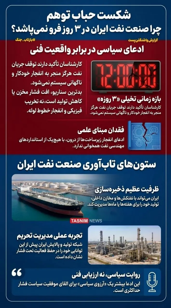 نفت آمریکا , نفت ایران , 