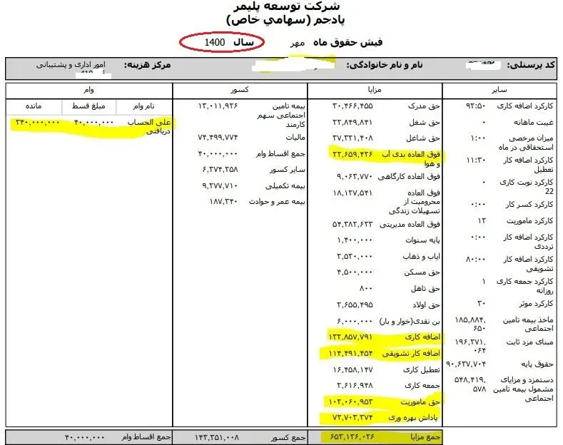 حقوق‌های نجومی مدیران پتروشیمی‌ها در کنار فقر کارگران/ پرداخت از جیب بخش خصوصی یا بیت المال؟