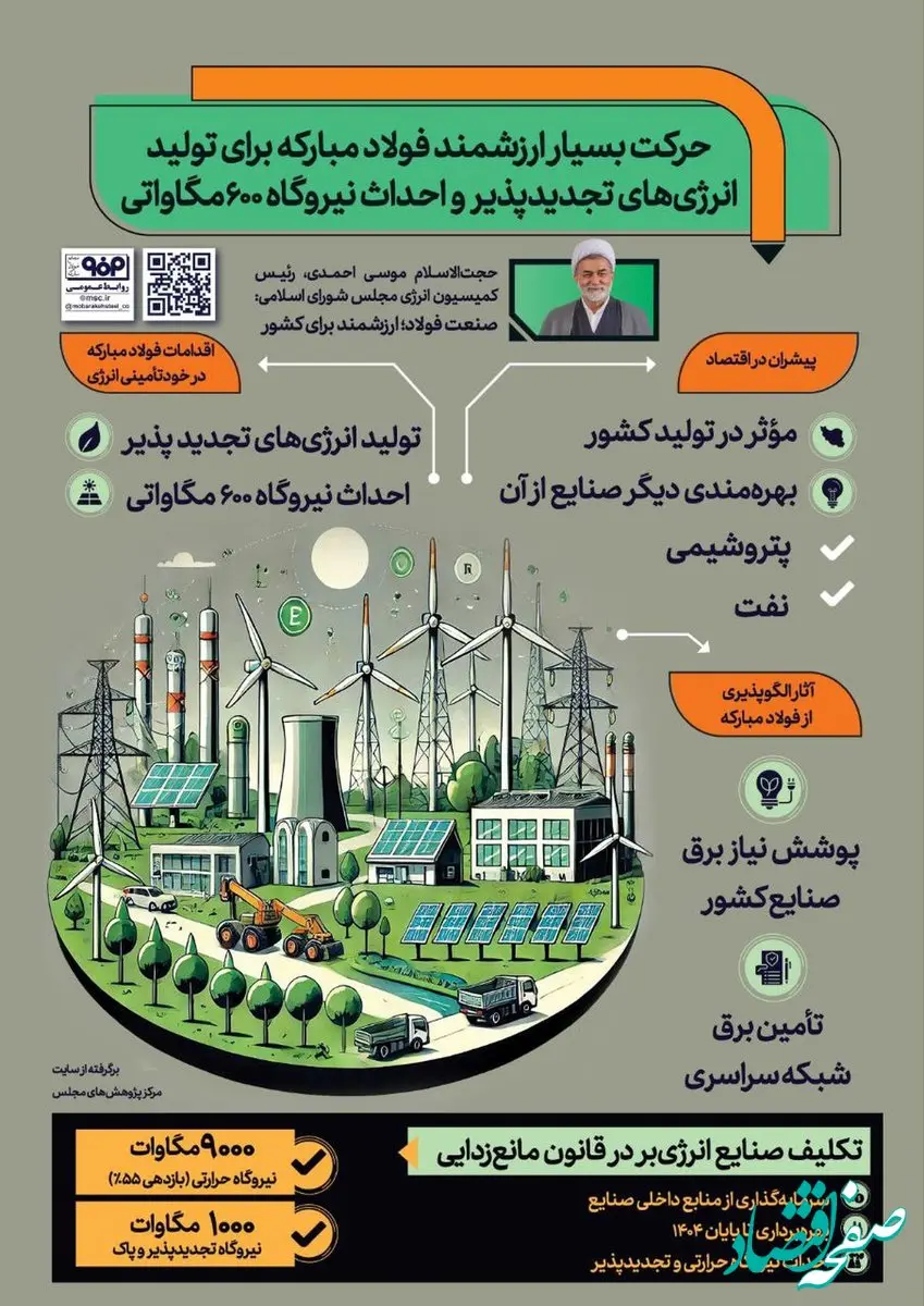 فولادینفو: حرکت ارزشمند فولاد مبارکه برای تولید انرژی‌های تجدید پذیر و احداث نیروگاه ۶۰۰ مگاواتی