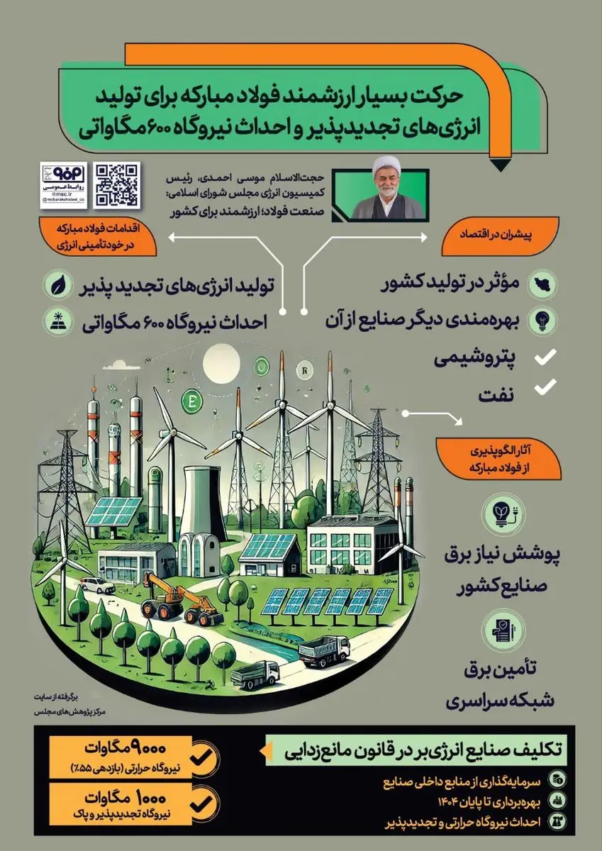 فولادینفو: حرکت ارزشمند فولاد مبارکه برای تولید انرژی‌های تجدید پذیر و احداث نیروگاه ۶۰۰ مگاواتی