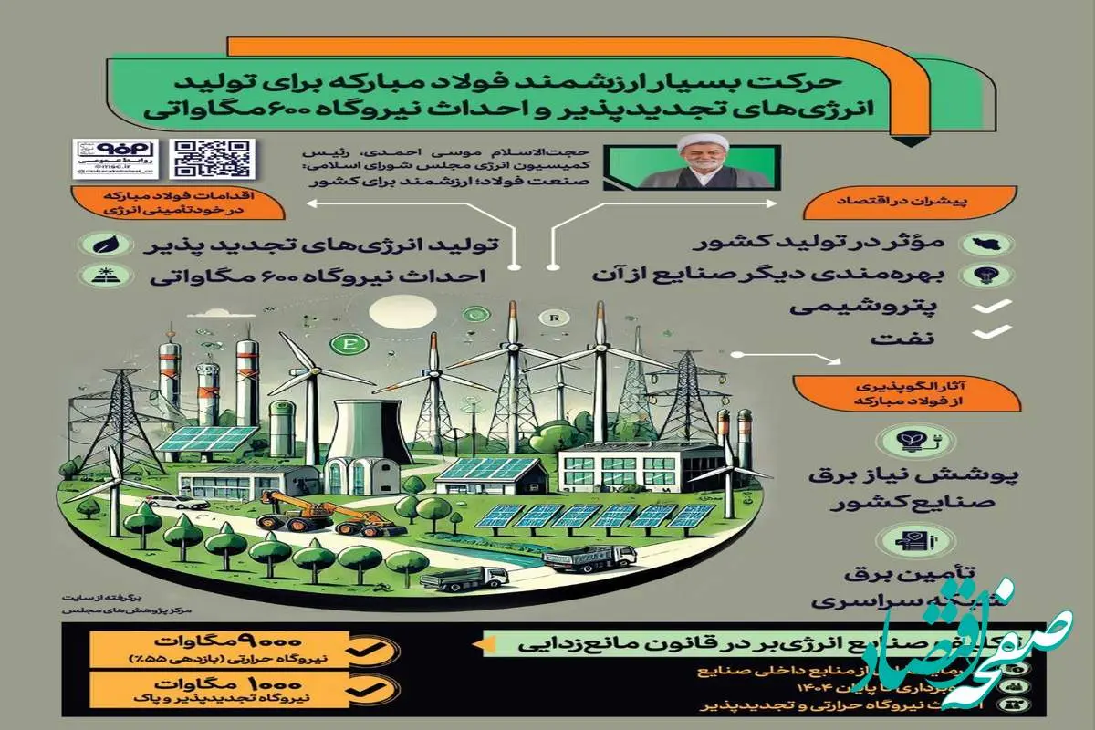 فولادینفو: حرکت ارزشمند فولاد مبارکه برای تولید انرژی‌های تجدید پذیر و احداث نیروگاه ۶۰۰ مگاواتی