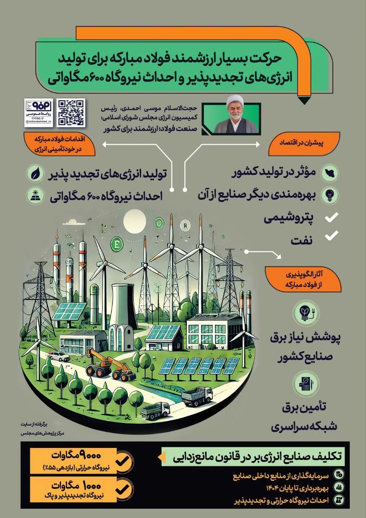 فولادینفو: حرکت ارزشمند فولاد مبارکه برای تولید انرژی‌های تجدید پذیر و احداث نیروگاه ۶۰۰ مگاواتی