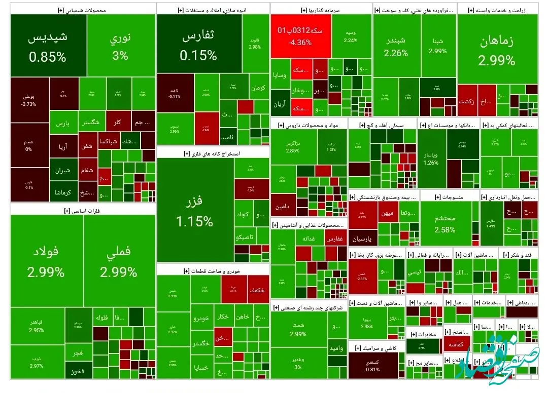 اعلام شاخص کل بورس یکشنبه ۵ اسفند ۱۴۰۳/ بورس امروز قد کشید