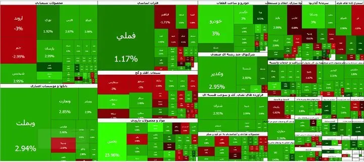 بورس دوباره صعودی شد