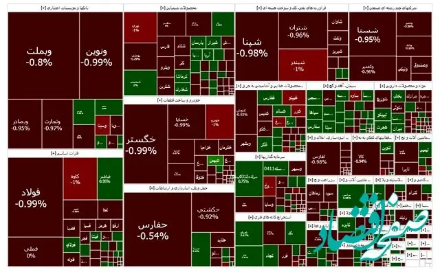 شاخص بورس امروز  ۱۵ مهر ۱۴۰۳/ سقوط بورس برای هفتمین روز متوالی