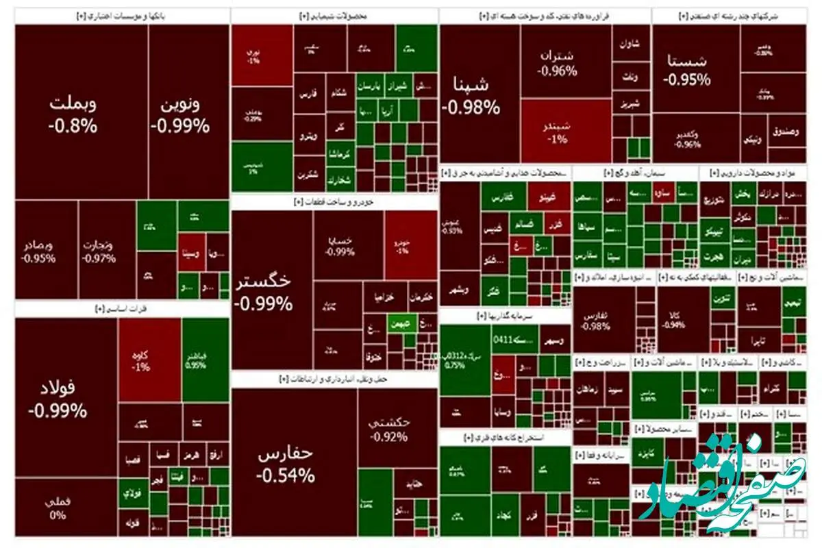 شاخص بورس امروز  ۱۵ مهر ۱۴۰۳/ سقوط بورس برای هفتمین روز متوالی