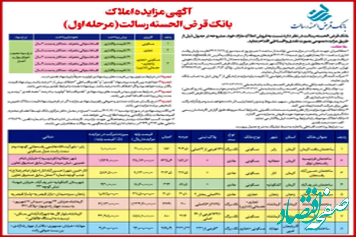 آگهی مزایده املاک بانک قرض الحسنه رسالت