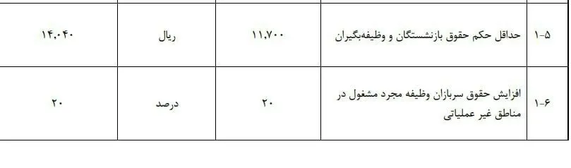  حداقل حقوق بازنشستگان در بودجه ۱۴۰۵+ عکس 