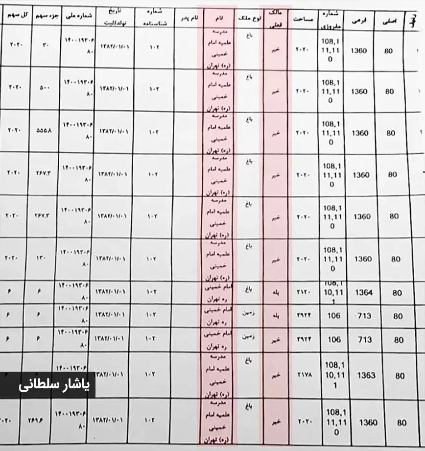 باغ 1000 میلیارد تومانی