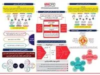 پوستر ترویج و توسعه فرهنگ بهره وری مطابق با مدل بهره‌وری معادن و صنایع معدنی ایران ویرایش ۱۴۰۲
