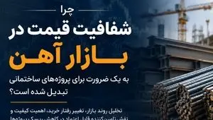 چرا شفافیت قیمت در بازار آهن به یک ضرورت برای پروژه‌های ساختمانی تبدیل شده است؟