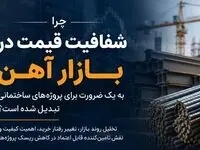 چرا شفافیت قیمت در بازار آهن به یک ضرورت برای پروژه‌های ساختمانی تبدیل شده است؟