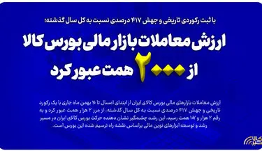 ارزش معاملات بازار مالی بورس کالا از ۲ هزار همت عبور کرد