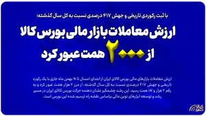 ارزش معاملات بازار مالی بورس کالا از ۲ هزار همت عبور کرد