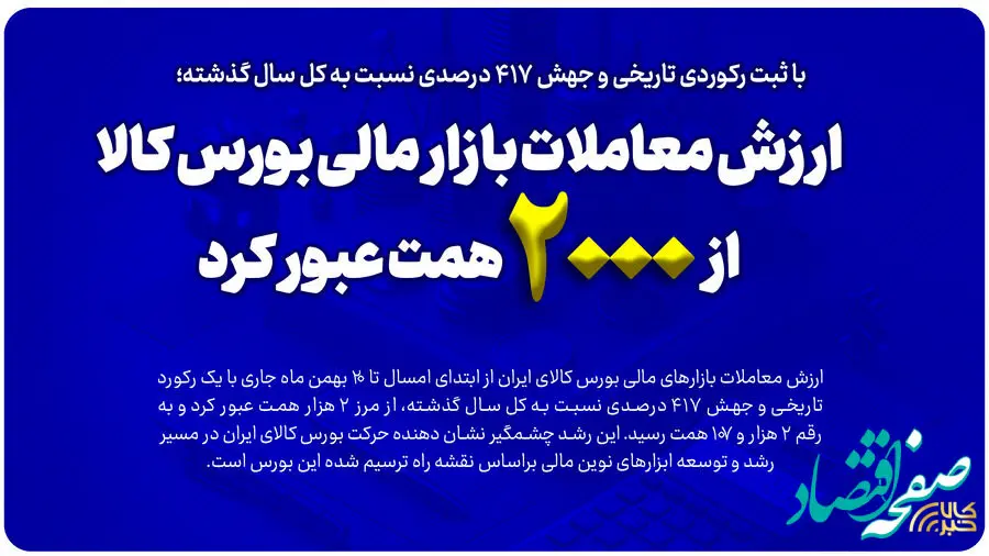 ارزش معاملات بازار مالی بورس کالا از ۲ هزار همت عبور کرد