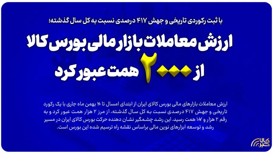ارزش معاملات بازار مالی بورس کالا از ۲ هزار همت عبور کرد