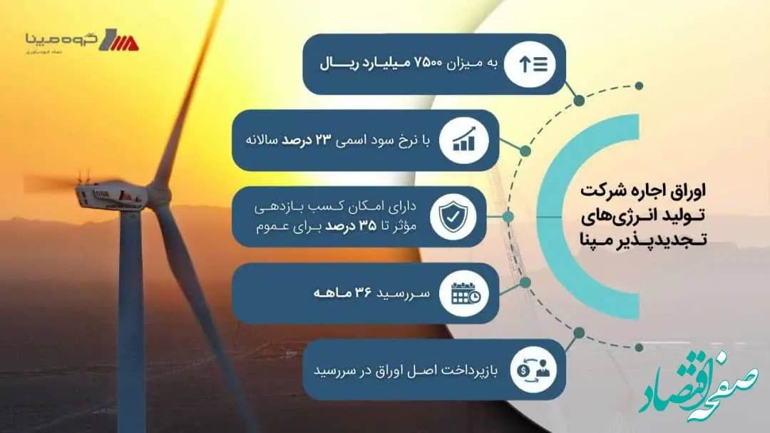 مپنا اوراق اجاره منتشر می‌کند | بازده موثر ۳۵ درصد برای عموم