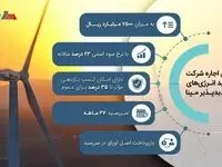 مپنا اوراق اجاره منتشر می‌کند | بازده موثر ۳۵ درصد برای عموم