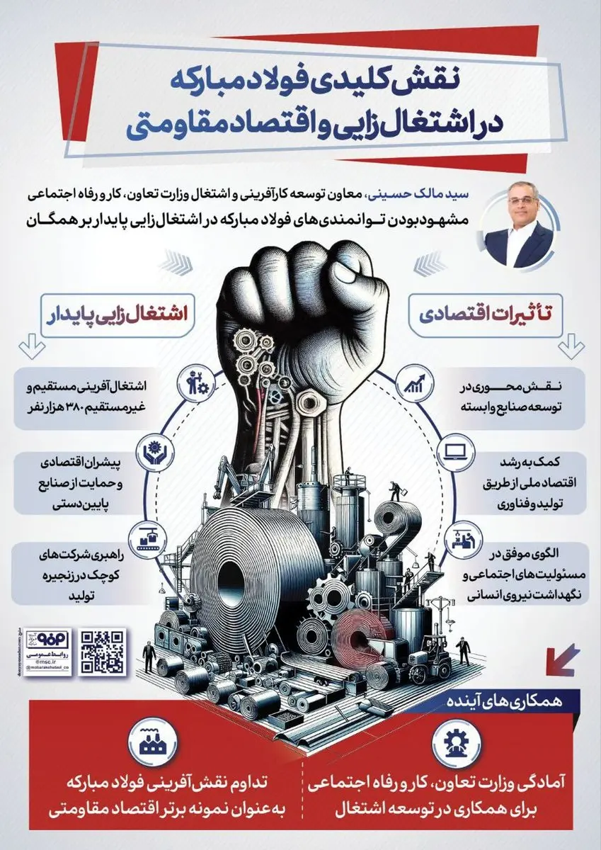فولادینفو: نقش کلیدی فولاد مبارکه در اشتغال‌زایی و اقتصاد مقاومتی