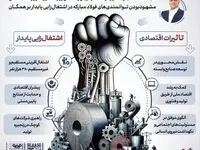 فولادینفو: نقش کلیدی فولاد مبارکه در اشتغال‌زایی و اقتصاد مقاومتی