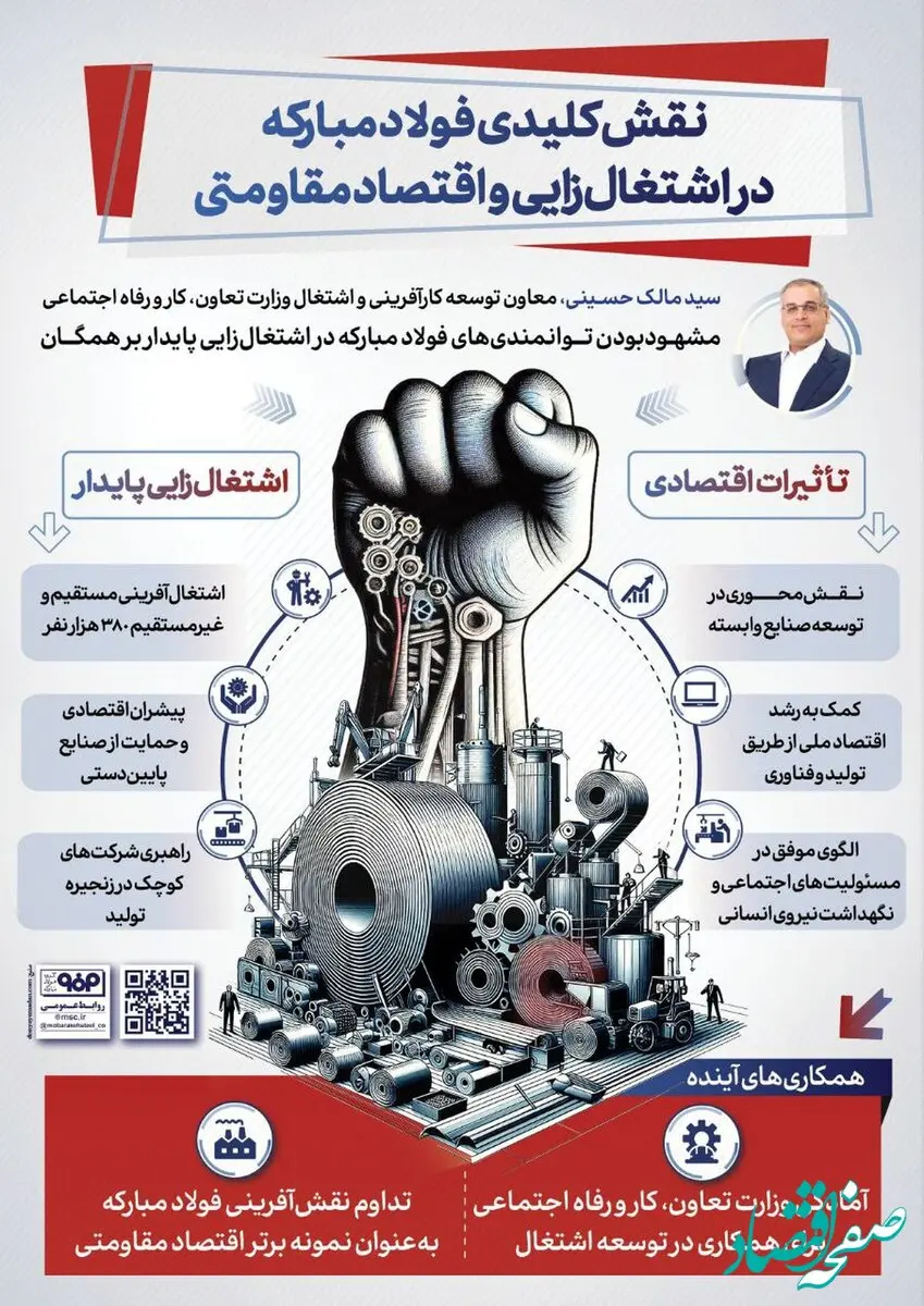 فولادینفو: نقش کلیدی فولاد مبارکه در اشتغال‌زایی و اقتصاد مقاومتی