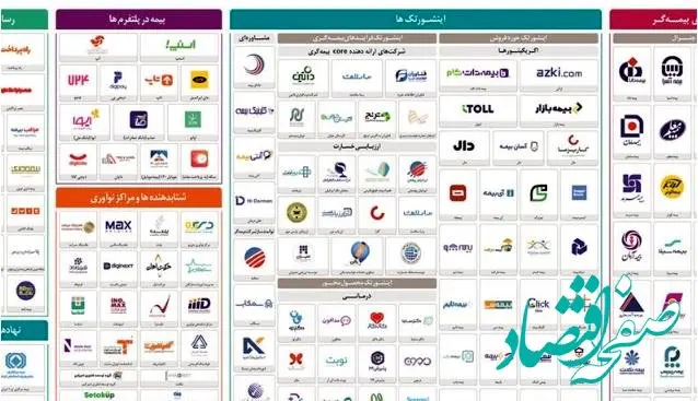 همکاری بیمه دی در ارائه نسخه دوم نقشه اکوسیستم دیجیتال صنعت بیمه