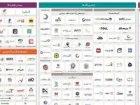 همکاری بیمه دی در ارائه نسخه دوم نقشه اکوسیستم دیجیتال صنعت بیمه