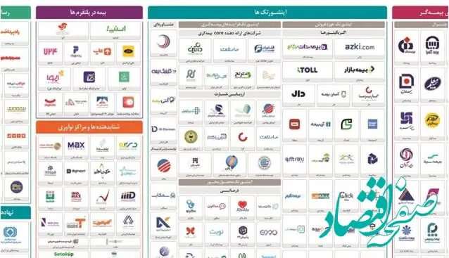 همکاری بیمه دی در ارائه نسخه دوم نقشه اکوسیستم دیجیتال صنعت بیمه