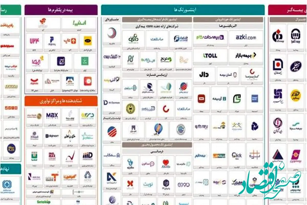 همکاری بیمه دی در ارائه نسخه دوم نقشه اکوسیستم دیجیتال صنعت بیمه