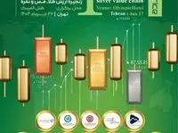 شاخص ترین کنفرانس طلا و مس خاورمیانه در تهران برگزار می شود