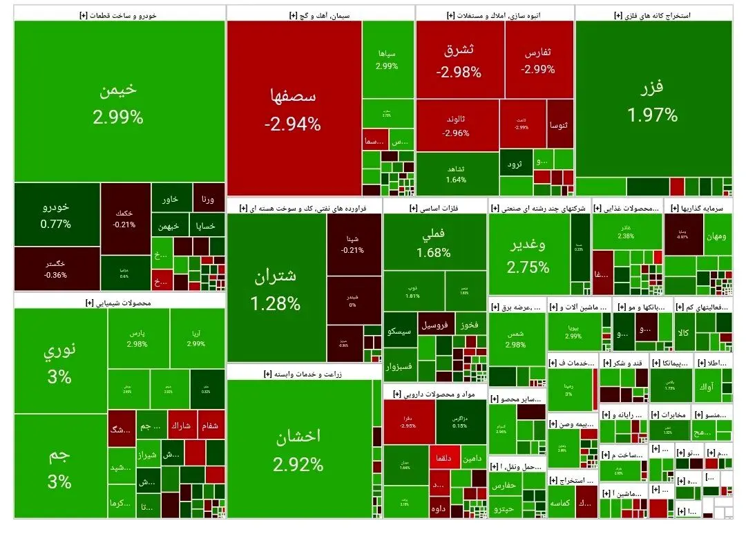 بورس معاملات امروز را با رشد آغاز کرد